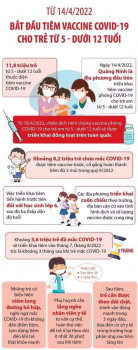 Lợi ích tiêm vắc xin phòng COVID-19 cho trẻ từ 5 đến dưới 12 tuổi