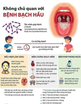 bệnh bạch hầu