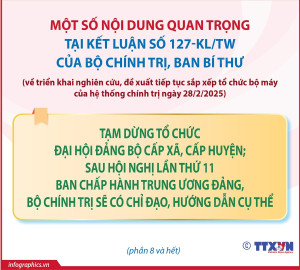 TUYÊN TRUYỀN THỰC HIỆN KẾT LUẬN SỐ 127/KL-TW NGÀY 28/02/2025 CỦA BỘ CHÍNH TRỊ, BAN BÍ THƯ VỀ SẮP XẾP TỔ CỨC BỘ MÁYCỦA HỆ THỐNGCHÍNH TRỊ.